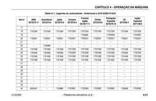 CAPÍTULO 4 - OPERAÇÃO DA MÁQUINA
3122365 – Plataforma elevatória JLG – 4-21
17 -- -- -- -- -- -- -- -- --
18 1701504 1701504 1701504 1701504 1701504 1701504 1701504 1701504 1701504
19 -- -- -- -- 1704006 -- 1704008 -- 1704007
20 1702631 1702631 1702631 1702631 1702631 1702631 1702631 1702631 1702631
21 -- -- -- -- -- -- -- -- --
22 -- 1702958 -- -- -- -- -- -- --
23 1701509 1701509 1701509 1701509 1701509 1701509 1701509 1701509 1701509
24 1702300 1702300 1702300 1702300 1702300 1702300 1702300 1702300 1702300
25 1701500 1701500 1701500 1701500 1701500 1701500 1701500 1701500 1701500
26 1701529 1701529 1701529 1701529 1701529 1701529 1701529 1701529 1701529
27 -- -- -- -- -- -- -- -- --
28 -- -- -- -- -- -- -- -- --
29 -- -- -- -- -- -- -- -- --
30 -- -- -- -- -- -- -- -- --
31 -- -- -- -- -- -- -- -- --
32 -- -- -- -- -- -- -- -- --
33 -- -- -- -- -- -- -- -- --
34 3252347 -- 1703980 1703981 1703984 1703982 1703985 1705828 1703983
Table 4-1. Legenda do autocolante - Anteriores a S/N 0300141424
Item # ANSI
0272573-11
Australiano
0272574-6
Japão
0272575-9
Coreano
0272576-9
Francês/
Inglês
0272577-11
Chinês
0272578-9
Português/
Espanhol
0272579-10
CE
0273452-4
Inglês/
Espanhol
0271189-6
 