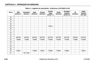 CAPÍTULO 4 - OPERAÇÃO DA MÁQUINA
4-22 – Plataforma elevatória JLG – 3122365
35 -- -- -- -- -- -- -- -- --
36 -- -- -- -- -- -- -- -- --
37 -- -- -- -- -- -- -- -- --
38 -- -- -- -- -- -- -- -- --
39 -- -- -- -- 1705514 -- -- -- --
40 -- -- -- -- -- -- -- -- --
41 -- -- -- -- -- -- -- -- --
42 -- -- -- -- -- -- -- -- --
43 -- -- -- -- -- -- -- -- --
44 3252768 3252768 3252768 3252768 3252768 3252768 3252768 3252768 3252768
45 1704885 1704885 1704885 1704885 1704885 1704885 1704885 1704885 1704885
46 -- -- -- -- -- -- -- -- --
47 -- -- -- -- -- -- -- -- --
48 -- -- -- -- -- -- -- -- --
49 -- -- -- -- -- -- -- -- --
50 1705351 -- 1705426 1705427 1705429 1705430 1705905 -- 1705910
51 -- 1001112551 -- -- -- -- -- -- --
Table 4-1. Legenda do autocolante - Anteriores a S/N 0300141424
Item # ANSI
0272573-11
Australiano
0272574-6
Japão
0272575-9
Coreano
0272576-9
Francês/
Inglês
0272577-11
Chinês
0272578-9
Português/
Espanhol
0272579-10
CE
0273452-4
Inglês/
Espanhol
0271189-6
 