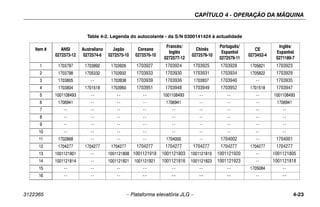 CAPÍTULO 4 - OPERAÇÃO DA MÁQUINA
3122365 – Plataforma elevatória JLG – 4-23
Table 4-2. Legenda do autocolante - da S/N 0300141424 à actualidade
Item # ANSI
0272573-12
Australiano
0272574-6
Japão
0272575-10
Coreano
0272576-10
Francês/
Inglês
0272577-12
Chinês
0272578-10
Português/
Espanhol
0272579-11
CE
0273452-4
Inglês/
Espanhol
0271189-7
1 1703797 1703992 1703926 1703927 1703924 1703925 1703928 1705821 1703923
2 1703798 1705332 1703932 1703933 1703930 1703931 1703934 1705822 1703929
3 1703805 -- 1703938 1703939 1703936 1703937 1703940 -- 1703935
4 1703804 1701518 1703950 1703951 1703948 1703949 1703952 1701518 1703947
5 1001108493 -- -- -- 1001108493 -- -- -- 1001108493
6 1706941 -- -- -- 1706941 -- -- -- 1706941
7 -- -- -- -- -- -- -- -- --
8 -- -- -- -- -- -- -- -- --
9 -- -- -- -- -- -- -- -- --
10 -- -- -- -- -- -- -- -- --
11 1702868 -- -- -- 1704000 -- 1704002 -- 1704001
12 1704277 1704277 1704277 1704277 1704277 1704277 1704277 1704277 1704277
13 1001121801 -- 1001121808 1001121918 1001121803 1001121810 1001121920 -- 1001121805
14 1001121814 -- 1001121821 1001121921 1001121816 1001121823 1001121923 -- 1001121818
15 -- -- -- -- -- -- -- 1705084 --
16 -- -- -- -- -- -- -- -- --
 