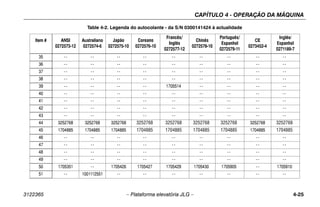 CAPÍTULO 4 - OPERAÇÃO DA MÁQUINA
3122365 – Plataforma elevatória JLG – 4-25
35 -- -- -- -- -- -- -- -- --
36 -- -- -- -- -- -- -- -- --
37 -- -- -- -- -- -- -- -- --
38 -- -- -- -- -- -- -- -- --
39 -- -- -- -- 1705514 -- -- -- --
40 -- -- -- -- -- -- -- -- --
41 -- -- -- -- -- -- -- -- --
42 -- -- -- -- -- -- -- -- --
43 -- -- -- -- -- -- -- -- --
44 3252768 3252768 3252768 3252768 3252768 3252768 3252768 3252768 3252768
45 1704885 1704885 1704885 1704885 1704885 1704885 1704885 1704885 1704885
46 -- -- -- -- -- -- -- -- --
47 -- -- -- -- -- -- -- -- --
48 -- -- -- -- -- -- -- -- --
49 -- -- -- -- -- -- -- -- --
50 1705351 -- 1705426 1705427 1705429 1705430 1705905 -- 1705910
51 -- 1001112551 -- -- -- -- -- -- --
Table 4-2. Legenda do autocolante - da S/N 0300141424 à actualidade
Item # ANSI
0272573-12
Australiano
0272574-6
Japão
0272575-10
Coreano
0272576-10
Francês/
Inglês
0272577-12
Chinês
0272578-10
Português/
Espanhol
0272579-11
CE
0273452-4
Inglês/
Espanhol
0271189-7
 