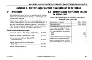 CAPÍTULO 6 - ESPECIFICAÇÕES GERAIS E MANUTENÇÃO DO OPERADOR
3122365 – Plataforma elevatória JLG – 6-1
CAPÍTULO 6. ESPECIFICAÇÕES GERAIS E MANUTENÇÃO DO OPERADOR
6.1 INTRODUÇÃO
Este capítulo do manual fornece ao operador as informações
adicionais necessárias para a operação e manutenção ade-
quadas desta máquina.
A parte deste capítulo referente à manutenção destina-se a
fornecer informações que ajudem o operador da máquina a
executar apenas tarefas diárias na máquina e não substitui o
Plano de Manutenção e Inspecção Preventivas, mais com-
pleto, incluído no Manual de Serviço e Manutenção.
Outras publicações disponíveis:
Manual de Serviço e Manutenção 450A/450AJ ....... 3121180
Manual de Serviço e Manutenção 510AJ................. 3121181
Manual Ilustrado de Peças 450A/450AJ
(ANSI, Esp. CSA) ................................................... 3121131
Manual Ilustrado de Peças 450A/450AJ
(Esp. CE)................................................................ 3121833
Manual Ilustrado de Peças ....................................... 3121182
6.2 ESPECIFICAÇÕES DE OPERAÇÃO E DADOS
DE DESEMPENHO
Tabela 6-1. Especificações de Operação – 450A/450AJ -
Anteriores a S/N 0300141424
Capacidade sem limitações 230 kg (500 lb)
Capacidade máxima 230 kg (500 lb)
Capacidade máxima da rampa (inclinação
máxima do piso) com Lança retraída e
quase na posição horizontal. Lança da
torre totalmente baixada (se equipada).
2WD
4WD
30%
45%
Capacidade máxima da rampa (inclinação
lateral do piso) com Lança retraída e
quase na posição horizontal. Lança da
torre totalmente baixada (se equipada).
5°
 