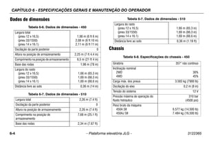 CAPÍTULO 6 - ESPECIFICAÇÕES GERAIS E MANUTENÇÃO DO OPERADOR
6-4 – Plataforma elevatória JLG – 3122365
Dados de dimensões
Chassis
Tabela 6-6. Dados de dimensões - 450
Largura total
(pneu 12 x 16.5)
(pneu 33/1550)
(pneu 14 x 16.1)
1,98 m (6 ft 6 in)
2,08 m (6 ft 10 in)
2,11 m (6 ft 11 in)
Oscilação da parte posterior 0
Altura na posição de armazenamento 2,25 m (7 ft 4.4 in)
Comprimento na posição de armazenamento 6,5 m (21 ft 4 in)
Base das rodas 1,98 m (78 in)
Largura do rasto
(pneu 12 x 16.5)
(pneu 33/1550)
(pneu 14 x 16.1)
1,66 m (65.3 in)
1,69 m (66.3 in)
1,69 m (66.6 in)
Distância livre ao solo 0,36 m (14 in)
Tabela 6-7. Dados de dimensões - 510
Largura total 2,26 m (7.4 ft)
Oscilação da parte posterior 0
Altura na posição de armazenamento 2,26 m (7.4 ft)
Comprimento na posição de
armazenamento
7,68 m (25.1 ft)
Base das rodas 2,34 m (7.67 ft)
Largura do rasto
(pneu 12 x 16.5)
(pneu 33/1550)
(pneu 14 x 16.1)
1,66 m (65.3 in)
1,69 m (66.3 in)
1,69 m (66.6 in)
Distância livre ao solo 0,36 m (1.18 ft)
Tabela 6-8. Especificações do chassis - 450
Giratória 357° não contínuo
Inclinação nominal
2WD
4WD
30%
45%
Carga máx. dos pneus 3.583 kg (7900 lb)
Oscilação do eixo 0,2 m (8 in)
Tensão do sistema 12 V
Pressão máxima de operação do
fluido hidráulico
310 bar
(4500 psi)
Peso bruto da máquina
450A SII
450AJ SII
6.577 kg (14,500 lb)
7.484 kg (16,500 lb)
Tabela 6-7. Dados de dimensões - 510
 