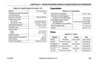 CAPÍTULO 6 - ESPECIFICAÇÕES GERAIS E MANUTENÇÃO DO OPERADOR
3122365 – Plataforma elevatória JLG – 6-5
Capacidades
Pneus
Tabela 6-9. Especificações do chassis - 510
Giratória 357° não contínuo
Inclinação (com a lança na posição
de armazenamento)
40%
Carga máx. dos pneus 3.583 kg (7900 lb)
Pressão máx. ao solo
Pneu 12x16.5
33/1550x16.5 - Pneu
3,37 kg/cm2 (48 psi)
2,53 kg/cm2
(36 psi)
Velocidade de translação 7,2 km/h (4.5 mph)
Oscilação do eixo 0,1 m (4 in )
Raio de viragem
Interior
Exterior
2,0 m (6.5 ft)
5,0 m (16.4 ft)
Tensão do sistema 12 V
Pressão máxima de operação do
fluido hidráulico
310 bar
(4500 psi)
Peso bruto da máquina 7.305 kg (16,104 lb)
Tabela 6-10. Capacidades
Reservatório de combustível 64,3 l (17 gal)
Reservatório de fluído hidráulico
(máquinas até S/N 0300070586) 106 l (28 gal)
Reservatório de fluído hidráulico
(S/N 0300070586 e
SN 1300000001 até à actualidade)
102 l (27 gal)
89 l (23.6 gal) até à linha Cheio
no manómetro
Cubo de tracção da roda 0,7 l (23.5 oz)
Travões 0,08 l (2.7 oz)
Tabela 6-11. Pneus
Tamanho Tipo Pressão Peso
12x16.5 Pneumático 90 psi (6 bar) 58 kg (128 lb)
12x16.5 Enchimento de espuma N/A 149 kg (328 lb)
33/1550x16.5 Pneumático 90 psi (6 bar) 61 kg (135 lb)
33/1550x16.5 Enchimento de espuma N/A 179 kg (395 lb)
14 x 16.1 Pneumático 3 bar (40 lb) 41,5 kg (91.5 lb)
14 x 16.1 Enchimento de espuma N/A 193 kg (426 lb)
 