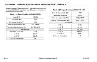 CAPÍTULO 6 - ESPECIFICAÇÕES GERAIS E MANUTENÇÃO DO OPERADOR
6-10 – Plataforma elevatória JLG – 3122365
dade comparáveis. Se se pretender a utilização de um óleo dife-
rente de Mobilfluid 424, contacte a JLG Industries para obter as
recomendações adequadas.
Tabela 6-21. Especificações do Mobilfluid 424
Grau SAE 10W30
Gravidade, API 29,0
Densidade, lb/gal 60°F 7.35
Ponto de escoamento, Máx -43°C (-46°F)
Ponto de inflamabilidade, Mín. 228°C (442°F)
Viscosidade
Brookfield, cP a -18°C 2700
a 40° C 55 cSt
a 100° C 9,3 cSt
Índice de viscosidade 152
Tabela 6-22. Especificações do Mobil DTE 13M
Grau de Viscosidade ISO #32
Gravidade específica 0,877
Ponto de escoamento, Máx -40°C (-104°F)
Ponto de inflamabilidade, Mín. 166°C (330°F)
Viscosidade
a 40° C 33cSt
a 100° C 6,6 cSt
a 100° F 169 SUS
a 210° F 48 SUS
cp a -20° F 6200
Índice de viscosidade 140
 