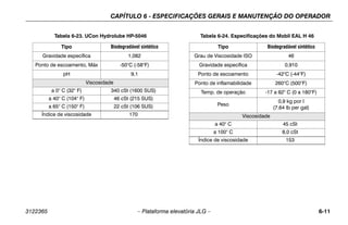 CAPÍTULO 6 - ESPECIFICAÇÕES GERAIS E MANUTENÇÃO DO OPERADOR
3122365 – Plataforma elevatória JLG – 6-11
Tabela 6-23. UCon Hydrolube HP-5046
Tipo Biodegradável sintético
Gravidade específica 1,082
Ponto de escoamento, Máx -50°C (-58°F)
pH 9,1
Viscosidade
a 0° C (32° F) 340 cSt (1600 SUS)
a 40° C (104° F) 46 cSt (215 SUS)
a 65° C (150° F) 22 cSt (106 SUS)
Índice de viscosidade 170
Tabela 6-24. Especificações do Mobil EAL H 46
Tipo Biodegradável sintético
Grau de Viscosidade ISO 46
Gravidade específica 0,910
Ponto de escoamento -42°C (-44°F)
Ponto de inflamabilidade 260°C (500°F)
Temp. de operação -17 a 82° C (0 a 180°F)
Peso
0,9 kg por l
(7.64 lb per gal)
Viscosidade
a 40° C 45 cSt
a 100° C 8,0 cSt
Índice de viscosidade 153
 