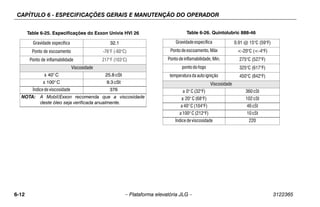 CAPÍTULO 6 - ESPECIFICAÇÕES GERAIS E MANUTENÇÃO DO OPERADOR
6-12 – Plataforma elevatória JLG – 3122365
Table 6-25. Especificações do Exxon Univis HVI 26
Gravidade específica 32.1
Ponto de escoamento -76°F (-60°C)
Ponto de inflamabilidade 217°F (103°C)
Viscosidade
a 40° C 25.8 cSt
a 100° C 9.3 cSt
Índicede viscosidade 376
NOTA: A Mobil/Exxon recomenda que a viscosidade
deste óleo seja verificada anualmente.
Table 6-26. Quintolubric 888-46
Gravidadeespecífica 0.91 @ 15°C (59°F)
Pontodeescoamento, Máx <-20°C (<-4°F)
Pontode inflamabilidade,Mín. 275°C (527°F)
ponto do fogo 325°C (617°F)
temperaturada autoignição 450°C (842°F)
Viscosidade
a 0°C(32°F) 360cSt
a 20° C(68°F) 102cSt
a 40°C(104°F) 46cSt
a100°C(212°F) 10cSt
Índice deviscosidade 220
 