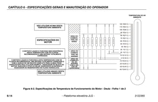 CAPÍTULO 6 - ESPECIFICAÇÕES GERAIS E MANUTENÇÃO DO OPERADOR
6-14 – Plataforma elevatória JLG – 3122365
Figura 6-2. Especificações de Temperatura de Funcionamento do Motor - Deutz - Folha 1 de 2
-40 F
(-40 C)
-30 F
(-34 C)
-20 F
(-29 C)
-10 F
(-23 C)
0 F
(-18 C)
10 F
(-12 C)
20 F
(-7 C)
30 F
(-1 C)
40 F
(4 C)
50 F
(10 C)
60 F
(16 C)
70 F
(21 C)
80 F
(27 C)
90 F
(32 C)
100 F
(38 C)
110 F
(43 C)
120 F
(49 C)
E
N
GIN
E
S
P
E
CIF
ICA
T
ION
S
E
N
GIN
EW
IL
LS
T
A
R
TA
N
DOP
E
R
A
T
EA
TT
H
IST
E
M
P
E
R
A
T
U
R
E
W
IT
HT
H
ER
E
COM
M
E
N
D
E
DF
L
U
ID
S
, AF
U
L
L
YCH
A
R
GE
DB
A
T
T
E
R
Y
A
N
DT
H
EA
IDOFACOM
P
L
E
T
EJL
GS
P
E
CIFIE
DCOL
DW
E
A
T
H
E
R
P
A
CK
A
GE(IE
. E
N
GIN
EB
L
OCKH
E
A
T
E
R
, E
T
H
E
RIN
JE
CT
IONOR
GL
OWP
L
U
GS
, B
A
T
T
E
R
YW
A
R
M
E
RA
N
DH
Y
D
R
AU
L
ICOILT
A
N
KH
E
A
T
E
R
)
E
N
GIN
EW
IL
LS
T
A
R
TA
N
DOP
E
R
A
T
EU
N
A
ID
E
DA
TT
H
IS
T
E
M
P
E
R
A
T
U
R
EW
IT
HT
H
ER
E
COM
M
E
N
D
E
DF
L
U
ID
SA
N
DA
F
U
L
L
YCH
A
R
GE
DB
A
T
T
E
R
Y
.
A
M
B
IE
N
TA
IR
T
E
M
P
E
R
A
T
U
R
E
S
U
M
M
E
R
GR
A
D
E
F
U
E
L
W
IN
T
E
R
GR
A
D
E
F
U
E
L
W
IN
T
E
R
GR
A
D
E
F
U
E
L
W
IT
H
K
E
R
OS
E
N
E
A
D
D
E
D
N
OOP
E
R
A
T
IONB
E
L
OWT
H
IS
A
M
B
IE
N
TT
E
M
P
E
R
A
T
U
R
E
N
OOP
E
R
A
T
IONA
B
OV
ET
H
IS
A
M
B
IE
N
TT
E
M
P
E
R
A
T
U
R
E
Figura 6-2. Especificações de Temperatura de Funcionamento do Motor - Deutz - Folha 1 de 2
NÃO UTILIZAR ACIMA DESTA
TEMPERATURA AMBIENTE
ESPECIFICAÇÕES DO
MOTOR
O MOTOR É LIGADO E FUNCIONA SEM ASSISTÊNCIA
NESTA TEMPERATURA COM OS FLUIDOS
RECOMENDADOS E UMA BATERIA TOTALMENTE
CARREGADA.
O MOTOR É LIGADO E FUNCIONA A ESTA TEMPERATURA COM OS
FLUIDOS RECOMENDADOS, UMA BATERIA TOTALMENTE CARREGADA E
COM O AUXÍLIO DE UM PACOTE COMPLETO PARA CLIMAS FRIOS
ESPECIFICADO PELA JLG (POR EXEMPLO, AQUECEDOR DO BLOCO DO
MOTOR, INJECÇÃO A ÉTER OU VELAS, AQUECEDOR DA BATERIA E
AQUECEDOR DO RESERVATÓRIO DE FLUIDO HIDRÁULICO)
NÃO UTILIZAR ABAIXO DESTA
TEMPERATURA AMBIENTE
GRAU DO
COMBUS-
TÍVEL NO
VERÃO
GRAU DO
COMBUS-
TÍVEL NO
INVERNO
GRAU DE
COMBUSTÍ-
VEL NO
INVERNO
COM A ADI-
ÇÃO DE
QUEROSENE
TEMPERATURA DO AR
AMBIENTE
 