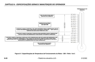 CAPÍTULO 6 - ESPECIFICAÇÕES GERAIS E MANUTENÇÃO DO OPERADOR
6-20 – Plataforma elevatória JLG – 3122365
-40 F(-40 C)
-30 F(-34 C)
-20 F(-29 C)
-10 F(-23 C)
0 F(-18 C)
10 F(-12 C)
20 F(-7 C)
30 F(-1 C)
40 F(4 C)
50 F(10 C)
60 F(16 C)
70 F(21 C)
80 F(27 C)
90 F(32 C)
100 F(38 C)
110 F(43 C)
120 F(49 C)
ENGINE WILL START AND OPERATE ON LPG UNAIDED AT THIS TEMPERATURE
WITH THE RECOMMENDED FLUIDS AND A FULLY CHARGED BATTERY.
NOTE: THIS IS THE LOWEST ALLOWABLE OPERATING TEMPERATURE ON LPG.
ENGINE WILL START AND OPERATE ON GASOLINE UNAIDED AT THIS TEMPERATURE
WITH THE RECOMMENDED FLUIDS AND A FULLY CHARGED BATTERY.
ENGINE WILL START AND OPERATE ON GASOLINE AT THIS TEMPERATURE WITH THE RECOMMENDED FLUIDS,
A FULLY CHARGED BATTERY AND THE AID OF A COMPLETE JLG SPECIFIED COLD WEATHER PACKAGE
(IE. ENGINE BLOCK HEATER, BATTERY WARMER AND HYDRAULIC OIL TANK HEATER)
ENGINE
SPECIFICATIONS
AMBIENT AIR
TEMPERATURE
NO OPERATION BELOW THIS
AMBIENT TEMPERATURE
NO OPERATION ABOVE THIS
AMBIENT TEMPERATURE
Figura 6-7. Especificações de Temperatura de Funcionamento do Motor - GM - Folha 1 de 2
NÃO UTILIZAR ACIMA DESTA
TEMPERATURA AMBIENTE
ESPECIFICAÇÕES
DO MOTOR
O MOTOR É LIGADO E FUNCIONA A GPL SEM ASSISTÊNCIA NESTA TEMPERATURA COM OS
FLUIDOS RECOMENDADOS E UMA BATERIA TOTALMENTE CARREGADA. NOTA: ESTA É A
TEMPERATURA MAIS BAIXA PERMITIDA A GPL.
O MOTOR É LIGADO E FUNCIONA A GASOLINA SEM ASSISTÊNCIA NESTA TEMPERATURA
COM OS FLUIDOS RECOMENDADOS E UMA BATERIA TOTALMENTE CARREGADA.
O MOTOR É LIGADO E FUNCIONA A GASOLINA A ESTA TEMPERATURA COM OS FLUIDOS RECOMENDADOS, UMA
BATERIA TOTALMENTE CARREGADA E COM O AUXÍLIO DE UM PACOTE COMPLETO PARA CLIMAS FRIOS
ESPECIFICADO PELA JLG (POR EXEMPLO, AQUECEDOR DO BLOCO DO MOTOR, AQUECEDOR DA BATERIA E
AQUECEDOR DO RESERVATÓRIO DE FLUIDO HIDRÁULICO).
NÃO UTILIZAR ABAIXO DESTE
TEMPERATURA AMBIENTE
TEMPERATURA DO AR
AMBIENTE
 