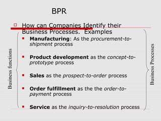 BPR
How can Companies Identify their
Business Processes. Examples

Business functions



Manufacturing: As the procurement-toshipment process



Product development as the concept-toprototype process



Sales as the prospect-to-order process



Order fulfillment as the the order-topayment process



Service as the inquiry-to-resolution process

Business Processes



 