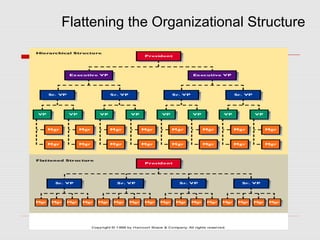 Flattening the Organizational Structure

 