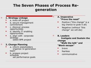 The Seven Phases of Process Regeneration




1. Strategy Linkage

a. kicks off project

b. secure management
commitment

c. discover process
opportunities

d. identify IT enabling
opportunities

e. align with corporate
strategy
select BPR project
2. Change Planning

a. inform stakeholders
organize re-generation
team

b. prepare project
schedule
set performance goals



A. Imperative
"Prove the need"

Positive ("this change" is a
big chance to grab it all)

Negative (without "this
change" we will die)



B. Leaders
Instigate and Sustain the
change
"Walk the talk" and
"Block escape"

brave

fearless

communicative

 