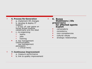 



6. Process Re-Generation

a. implement HR changes

b. develop & deploy IT
support
-- a tug- of- war game on
forces aimed towards
catastrophe and the ideal

c. re-organizing:

teams

jobs

training

d. top management
communication
top management
persuasion
( critical here)
7. Continuous Improvement

a. measure performance

b. link to quality improvement



E. Buoys
Stabilizers ( life
preservers)
for affected agents
Exploit






camaraderie
consistency
core competencies
cultural values
strategic relationships

 