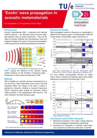 ‘Exotic’ wave propagation in
acoustic metamaterials
A.O. Krushynska, V.G. Kouznetsova, M.G.D. Geers
/ Mechanics of Materials, Department of Mechanical Engineering
Introduction
Acoustic metamaterials (AM) – composites with identical
coated inclusions – can attenuate waves and have nega-
tige refractive index at certain frequencies. They can be
used for acoustic shielding from low-frequency noise and
cloaking of objects from sound. Unusual wave propagation
in AM is governed by mechanical properties of inclusions.
Aim: analyze the influence of the inclusion coating
(rubber) behavior on the formation of frequency gaps –
frequencies on which waves are attenuated in AM.
Method
AM is modeled as a periodic structure characterized by a
unit cell (Fig.1). Wave attenuation occurs due to the local
resonance effect: the energy of the wave in matrix is
grabbed by inclusions vibrating at resonant frequencies
(Fig.2). Frequency gaps emerge for harmonics without
radial symmetry in the displacement field (Fig.3-4). The
more inclusions, the wider frequency gaps.
Numerical results
Wave propagation spectrum (frequency vs. wavelength) is
plotted to find frequency gaps. It is well studied for AM with
a linear elastic ‘compressible’ rubber coating (Fig. 3).
For more realistic incompressible behavior for rubber
(Fig.4), there is exactly one frequency gap at twice higher
frequencies compared to the lowest gap in Fig.3.
Conclusion and further research
1. Mechanical properties of the rubber coating influence
the wave propagation characteristics significantly.
2. Accounting for viscoelastic or nonlinear rubber beha-
vior is required to model wave attenuation in real AM.
Fig.3. Wave characteristics for AM with ‘compressible’ rubber;
Rin=5mm, Rex=7.5mm, L=15.5mm; filling fraction of inclusions 73 %.
Fig.4. Wave characteristics for AM from Fig.3 with ‘incompressible’
rubber coating for inclusions.
max 0
Fig.2. Wave attenuation in AM due to the local resonance effect
t=t1 ; wave propa-
gates in matrix
t=t2 ; inclusions
start to vibrate
t=t3 ; inclusions
grab the wave energy
t=t4; wave in
matrix disappears
0 time t
wave
amplitude
t1 t2 t3 t4
Fig.1. Structure of a typical AM and a representative unit cell
incident wave
 