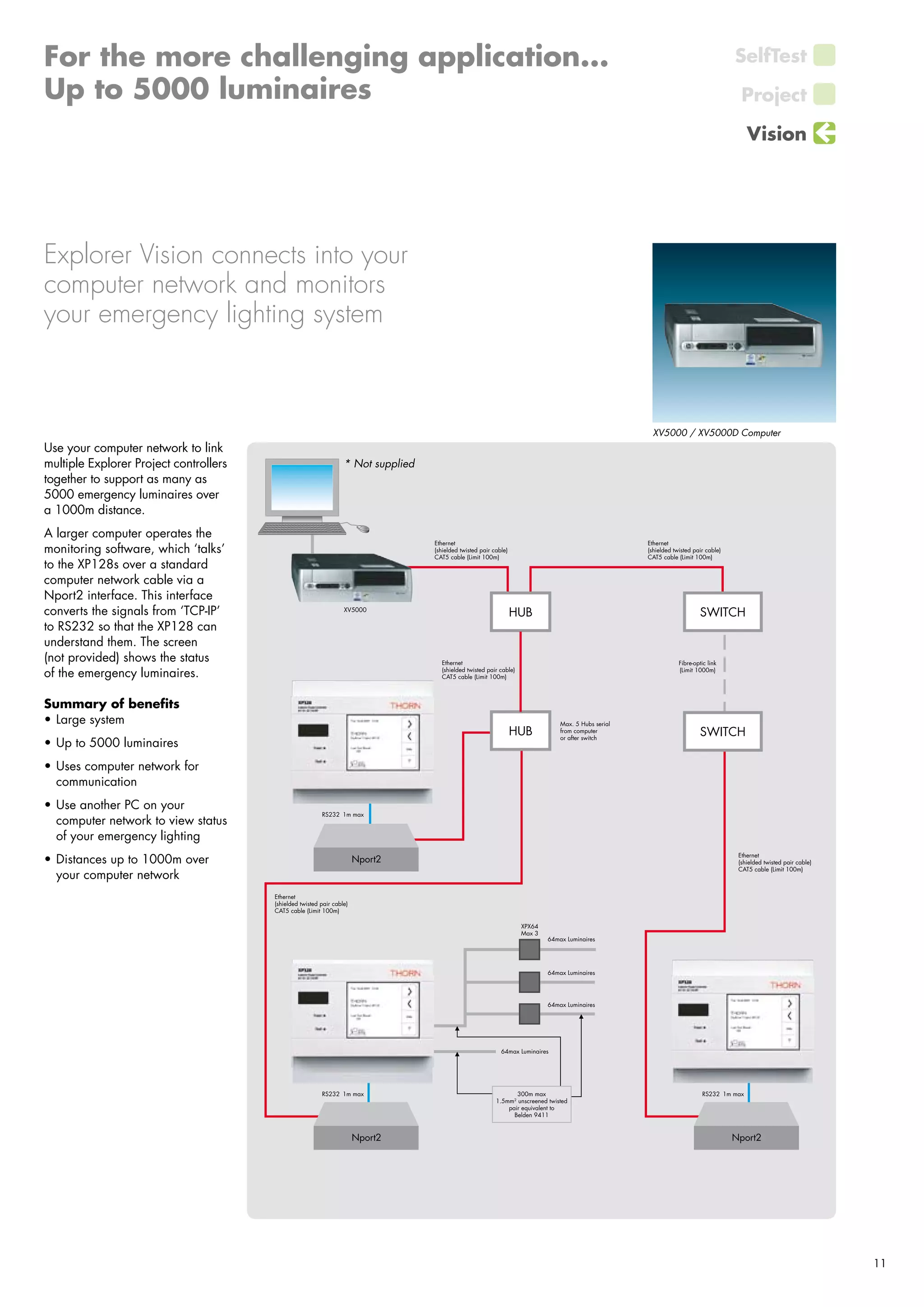 11
XV5000 / XV5000D Computer
* Not supplied
Use your computer network to link
multiple Explorer Project controllers
together to support as many as
5000 emergency luminaires over
a 1000m distance.
A larger computer operates the
monitoring software, which ‘talks’
to the XP128s over a standard
computer network cable via a
Nport2 interface. This interface
converts the signals from ‘TCP-IP’
to RS232 so that the XP128 can
understand them. The screen
(not provided) shows the status
of the emergency luminaires.
Summary of benefits
•	Large system
•	Up to 5000 luminaires
•	Uses computer network for
communication
•	Use another PC on your
computer network to view status
of your emergency lighting
•	Distances up to 1000m over
your computer network
Explorer Vision connects into your
computer network and monitors
your emergency lighting system
SelfTest
Project
Vision
XV5000
Ethernet
(shielded twisted pair cable)
CAT5 cable (Limit 100m)
RS232  1m max
Nport2
XPX64
Max 3
64max Luminaires
64max Luminaires
64max Luminaires
64max Luminaires
300m max
1.5mm2
unscreened twisted
pair equivalent to
Belden 9411
Ethernet
(shielded twisted pair cable)
CAT5 cable (Limit 100m)
Ethernet
(shielded twisted pair cable)
CAT5 cable (Limit 100m)
Fibre-optic link
(Limit 1000m)
Max. 5 Hubs serial
from computer
or after switch
Ethernet
(shielded twisted pair cable)
CAT5 cable (Limit 100m)
RS232  1m max
Nport2
RS232  1m max
Nport2
Ethernet
(shielded twisted pair cable)
CAT5 cable (Limit 100m)
HUB
HUB
SWITCH
SWITCH
For the more challenging application...
Up to 5000 luminaires
 