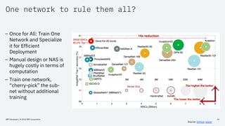 One network to rule them all?
Source: GitHub, paper
IBM Developer / © 2020 IBM Corporation 24
– Once for All: Train One
Ne...