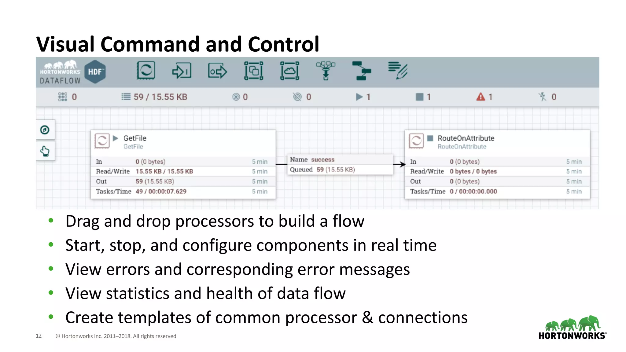 12 © Hortonworks Inc. 2011–2018. All rights reserved
Visual Command and Control
• Drag and drop processors to build a flow
• Start, stop, and configure components in real time
• View errors and corresponding error messages
• View statistics and health of data flow
• Create templates of common processor & connections
 