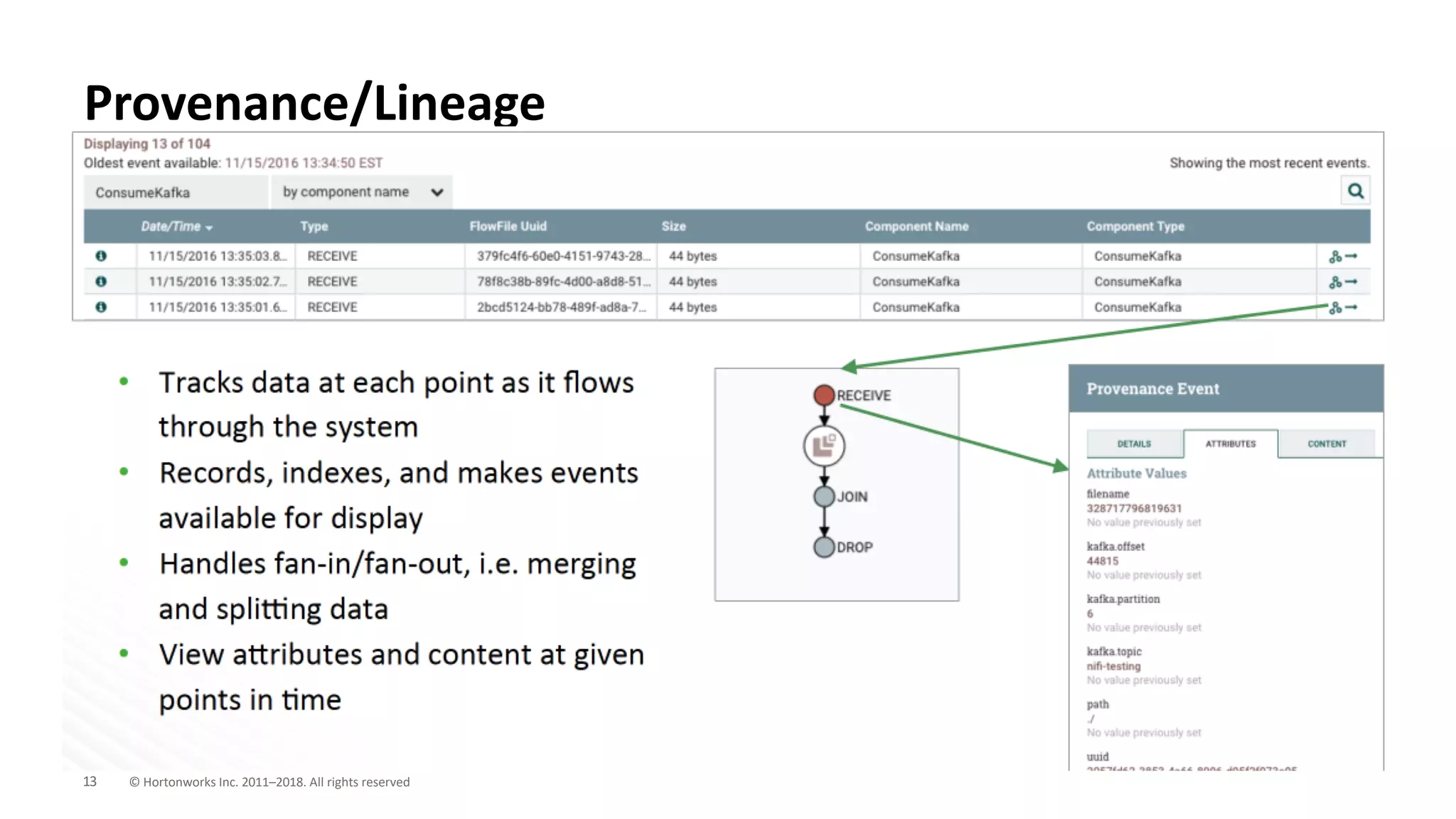 13 © Hortonworks Inc. 2011–2018. All rights reserved
Provenance/Lineage
 