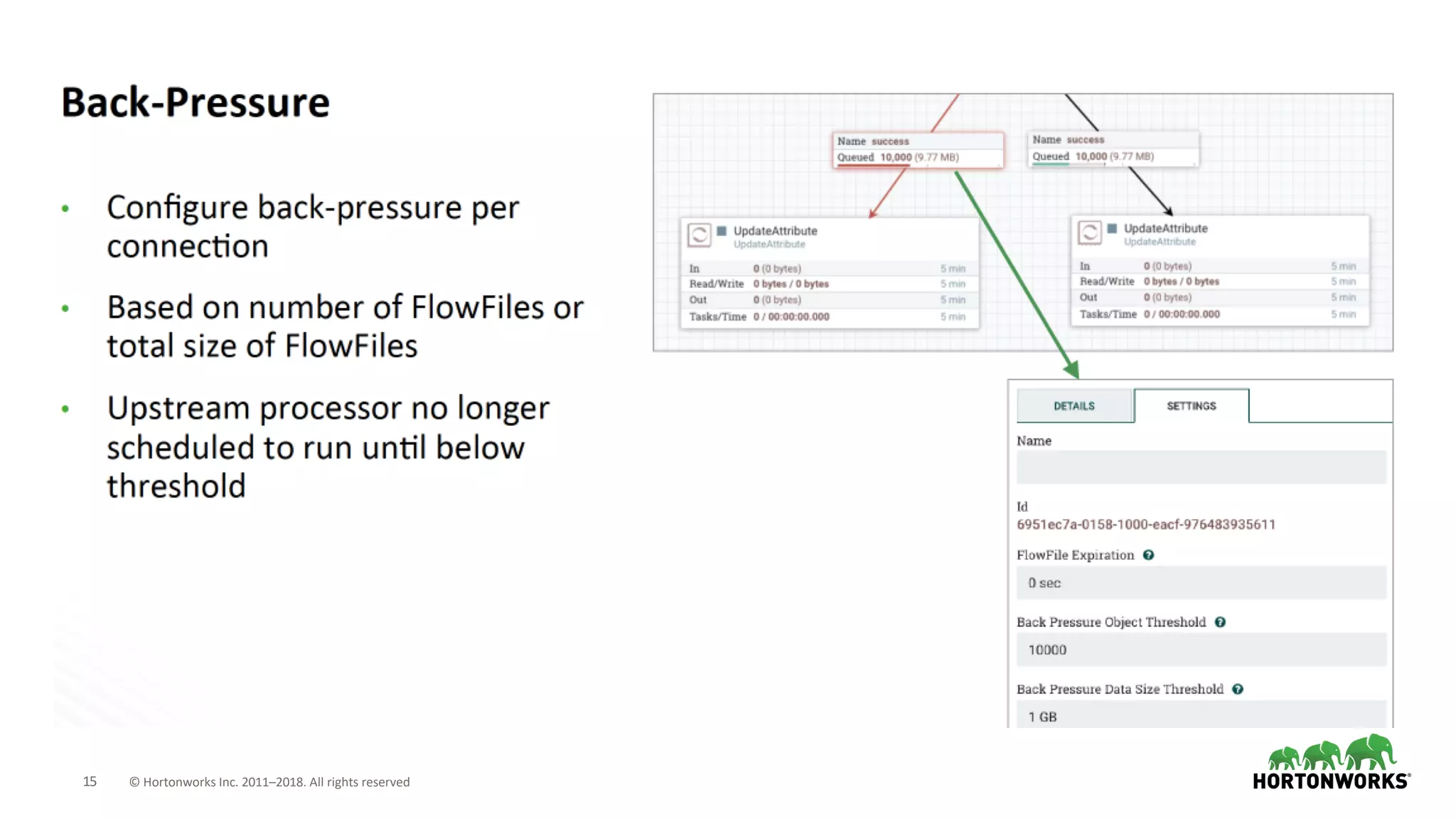 15 © Hortonworks Inc. 2011–2018. All rights reserved
 