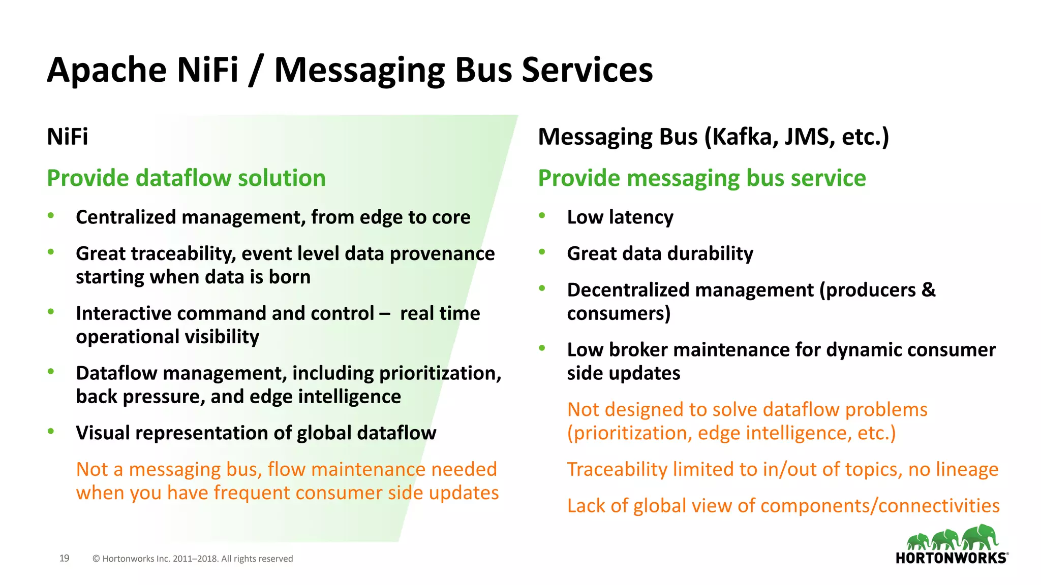 19 © Hortonworks Inc. 2011–2018. All rights reserved
Apache NiFi / Messaging Bus Services
NiFi
Provide dataflow solution
• Centralized management, from edge to core
• Great traceability, event level data provenance
starting when data is born
• Interactive command and control – real time
operational visibility
• Dataflow management, including prioritization,
back pressure, and edge intelligence
• Visual representation of global dataflow
Not a messaging bus, flow maintenance needed
when you have frequent consumer side updates
Messaging Bus (Kafka, JMS, etc.)
Provide messaging bus service
• Low latency
• Great data durability
• Decentralized management (producers &
consumers)
• Low broker maintenance for dynamic consumer
side updates
Not designed to solve dataflow problems
(prioritization, edge intelligence, etc.)
Traceability limited to in/out of topics, no lineage
Lack of global view of components/connectivities
 