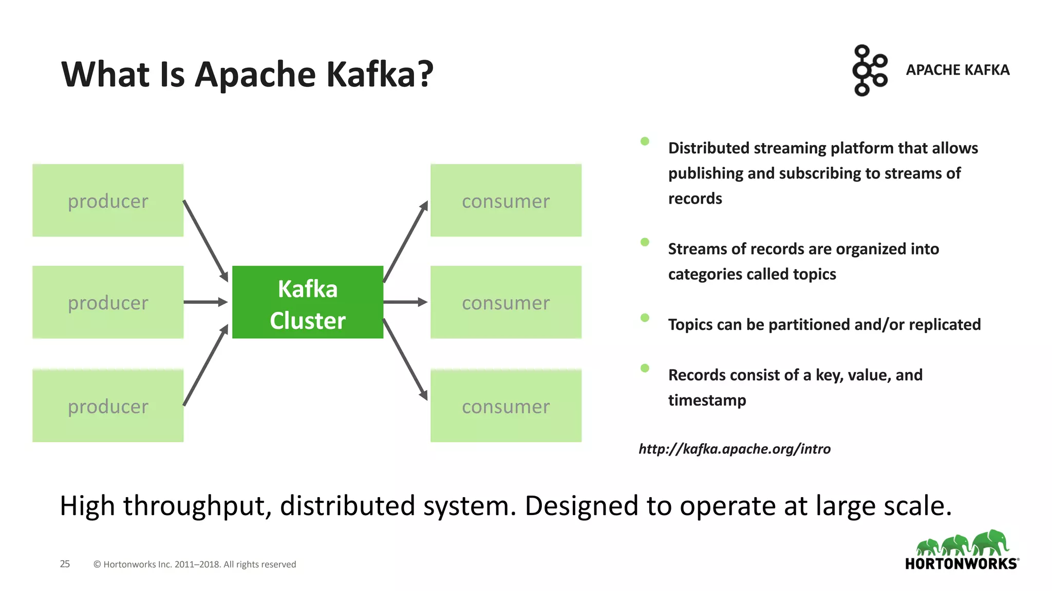 25 © Hortonworks Inc. 2011–2018. All rights reserved
What Is Apache Kafka?
• Distributed streaming platform that allows
publishing and subscribing to streams of
records
• Streams of records are organized into
categories called topics
• Topics can be partitioned and/or replicated
• Records consist of a key, value, and
timestamp
http://kafka.apache.org/intro
Kafka
Cluster
producer
producer
producer
consumer
consumer
consumer
APACHE KAFKA
High throughput, distributed system. Designed to operate at large scale.
 