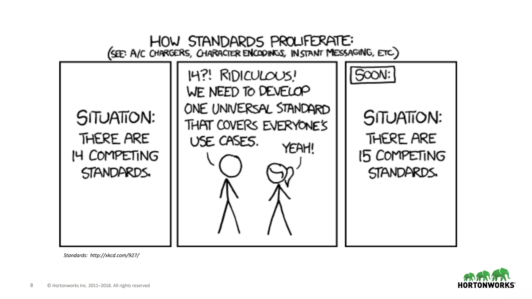 8 © Hortonworks Inc. 2011–2018. All rights reserved
Standards: http://xkcd.com/927/
 