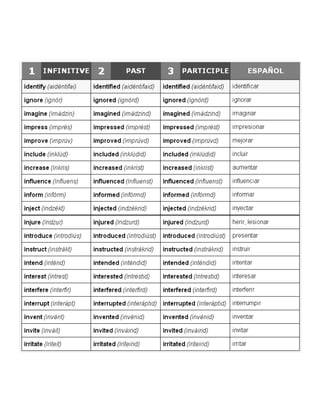 450 verbos Ingles-Español