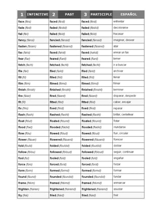 450 verbos Ingles-Español