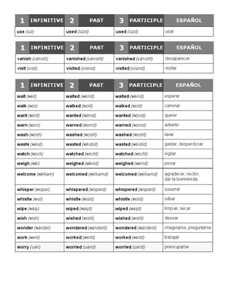 450 verbos Ingles-Español