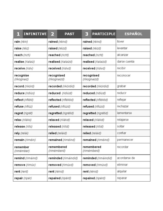 450 Verbos Ingles Espanol