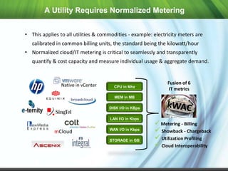 A Utility Requires Normalized Metering


• This applies to all utilities & commodities - example: electricity meters are
 ...