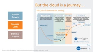 12
Handle
Growth
Manage
Costs
Minimal
Friction
But the cloud is a journey….
Source: 451 Research, The Cloud Transformation Journey, February 2018.
 