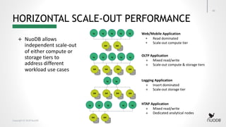 Copyright © 2018 NuoDB
HORIZONTAL SCALE-OUT PERFORMANCE
+ NuoDB allows
independent scale-out
of either compute or
storage tiers to
address different
workload use cases
Logging Application
+ Insert dominated
+ Scale-out storage tier
HTAP Application
+ Mixed read/write
+ Dedicated analytical nodes
OLTP Application
+ Mixed read/write
+ Scale-out compute & storage tiers
TE TE TE TE TE
SMSM
TE TE TE TE TE
SMSMSM SM
TE TE
SMSMSM SM
TE TE TE TE TE
SMSM
Web/Mobile Application
+ Read dominated
+ Scale-out compute tier
35
 