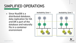 Copyright © 2018 NuoDB
39
SIMPLIFIED OPERATIONS
+ Since NuoDB is a
distributed database,
data replication for HA
and DR is part of the
database and naturally
fits in a container
environment
 
