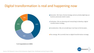 Digital transformation is real and happening now
6
42%
28%
20%
10%
Execution. We have a formal strategy and are actively digitizing our
business processes and/or assets.
Evaluation. We are planning and researching to develop a digital
transformation strategy.
Consideration. We areconsidering it, but have no formal plans.
No strategy. We currently have no digital transformation strategy.
% of respondents (n=1002)
Source: 451 Research, Voice of the Enterprise: Digital Pulse, Workloads and Key Projects 2018
 