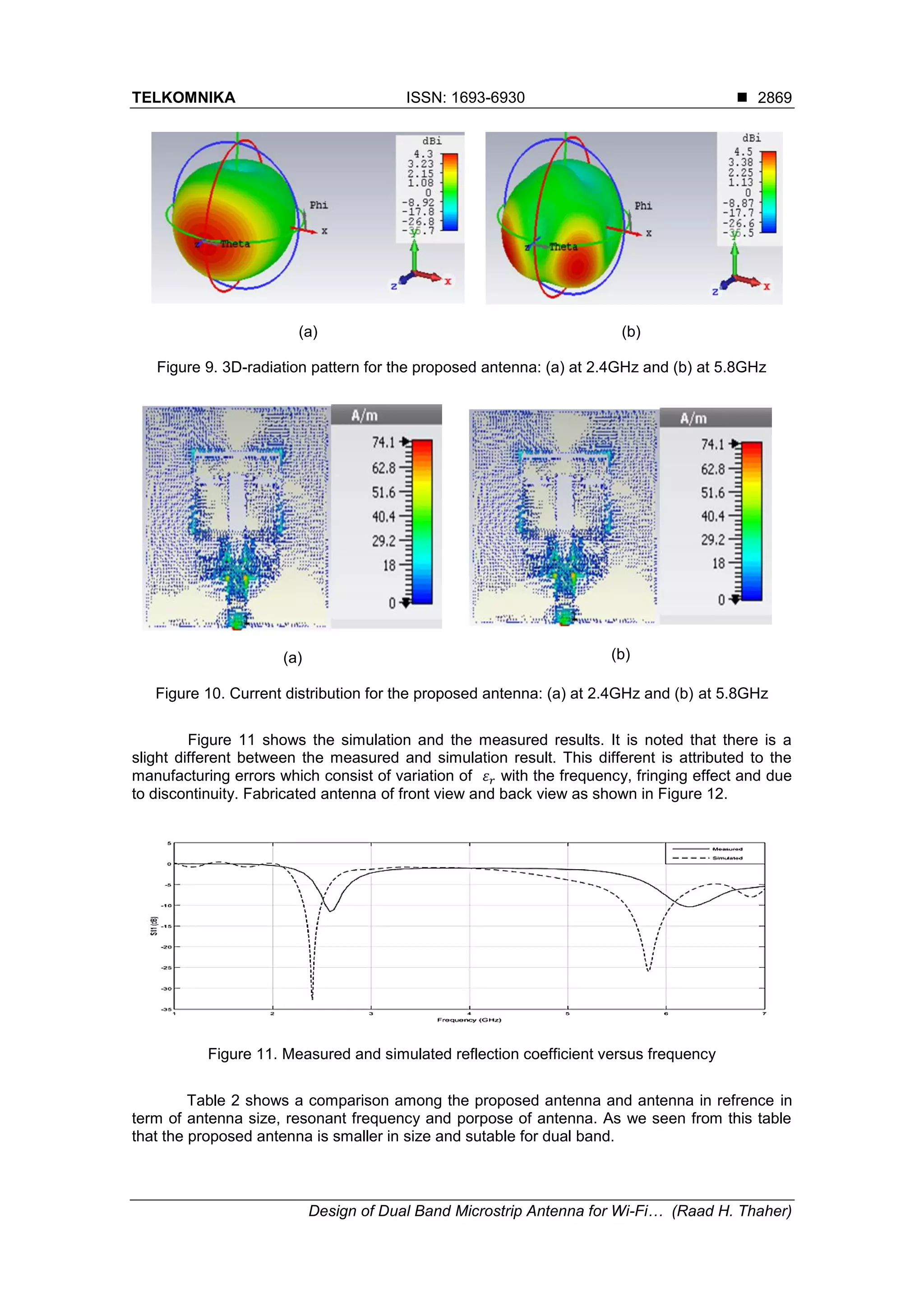 Design of Dual Band Microstrip Antenna for Wi-Fi and WiMax Applications ...