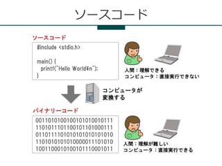 ソースコード
 