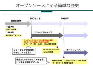 オープンソースに至る簡単な歴史
 