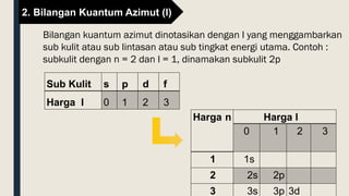Subkulit S.pdf 451211705-STRUKTUR-ATOM-DAN-SISTEM-PERIODIK-UNSUR-Autosaved.pptx