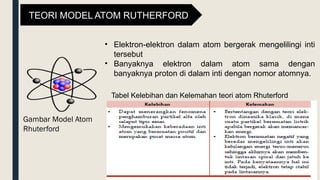 Elektron Rutherford 451211705-STRUKTUR-ATOM-DAN-SISTEM-PERIODIK-UNSUR-Autosaved.pptx