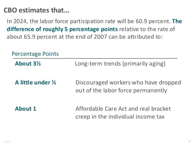 CBO estimates that…
In 2024, the labor force participation rate will be 60.9 percent. The
difference of roughly 5 percenta...