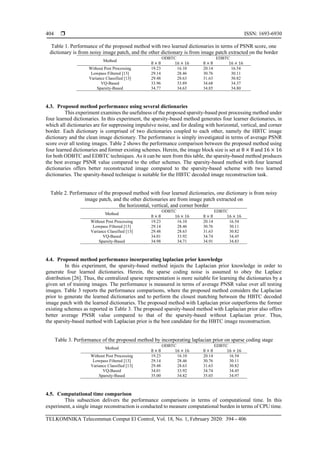  ISSN: 1693-6930
TELKOMNIKA Telecommun Comput El Control, Vol. 18, No. 1, February 2020: 394 - 406
404
Table 1. Performance of the proposed method with two learned dictionaries in terms of PSNR score, one
dictionary is from noisy image patch, and the other dictionary is from image patch extracted on the border
Method
ODBTC EDBTC
8 × 8 16 × 16 8 × 8 16 × 16
Without Post Processing 19.23 16.10 20.14 16.54
Lowpass Filtered [13] 29.14 28.46 30.76 30.11
Variance Classified [13] 29.48 28.63 31.63 30.82
VQ-Based 33.96 33.89 34.68 34.37
Sparsity-Based 34.77 34.63 34.85 34.80
4.3. Proposed method performance using several dictionaries
This experiment examines the usefulness of the proposed sparsity-based post processing method under
four learned dictionaries. In this experiment, the sparsity-based method generates four learner dictionaries, in
which all dictionaries are for suppressing impulsive noise, and for dealing with horizontal, vertical, and corner
border. Each dictionary is comprised of two dictionaries coupled to each other, namely the HBTC image
dictionary and the clean image dictionary. The performance is simply investigated in terms of average PSNR
score over all testing images. Table 2 shows the performance comparison between the proposed method using
four learned dictionaries and former existing schemes. Herein, the image block size is set at 8 × 8 and 16 × 16
for both ODBTC and EDBTC techniques. As it can be seen from this table, the sparsity-based method produces
the best average PSNR value compared to the other schemes. The sparsity-based method with four learned
dictionaries offers better reconstructed image compared to the sparsity-based scheme with two learned
dictionaries. The sparsity-based technique is suitable for the HBTC decoded image reconstruction task.
Table 2. Performance of the proposed method with four learned dictionaries, one dictionary is from noisy
image patch, and the other dictionaries are from image patch extracted on
the horizontal, vertical, and corner border
Method
ODBTC EDBTC
8 × 8 16 × 16 8 × 8 16 × 16
Without Post Processing 19.23 16.10 20.14 16.54
Lowpass Filtered [13] 29.14 28.46 30.76 30.11
Variance Classified [13] 29.48 28.63 31.63 30.82
VQ-Based 34.01 33.92 34.74 34.45
Sparsity-Based 34.98 34.71 34.91 34.83
4.4. Proposed method performance incorporating laplacian prior knowledge
In this experiment, the sparsity-based method injects the Laplacian prior knowledge in order to
generate four learned dictionaries. Herein, the sparse coding noise is assumed to obey the Laplace
distribution [26]. Thus, the centralized sparse representation is more suitable for learning the dictionaries by a
given set of training images. The performance is measured in terms of average PNSR value over all testing
images. Table 3 reports the performance comparisons, where the proposed method considers the Laplacian
prior to generate the learned dictionaries and to perform the closest matching between the HBTC decoded
image patch with the learned dictionaries. The proposed method with Laplacian prior outperforms the former
existing schemes as reported in Table 3. The proposed sparsity-based method with Laplacian prior also offers
better average PNSR value compared to that of the sparsity-based without Laplacian prior. Thus,
the sparsity-based method with Laplacian prior is the best candidate for the HBTC image reconstruction.
Table 3. Performance of the proposed method by incorporating laplacian prior on sparse coding stage
Method
ODBTC EDBTC
8 × 8 16 × 16 8 × 8 16 × 16
Without Post Processing 19.23 16.10 20.14 16.54
Lowpass Filtered [13] 29.14 28.46 30.76 30.11
Variance Classified [13] 29.48 28.63 31.63 30.82
VQ-Based 34.01 33.92 34.74 34.45
Sparsity-Based 35.00 34.82 35.03 34.97
4.5. Computational time comparison
This subsection delivers the performance comparisons in terms of computational time. In this
experiment, a single image reconstruction is conducted to measure computational burden in terms of CPU time.
 