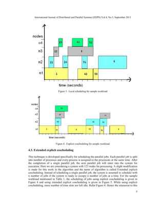 International Journal of Distributed and Parallel Systems (IJDPS) Vol.4, No.5, September 2013
5
Figure 3. Local scheduling for sample workload
Figure 4. Explicit coscheduling for sample workload
4.3. Extended explicit coscheduling
This technique is developed specifically for scheduling the parallel jobs. Each parallel job is split
into number of processes and every process is assigned to the processors at the same time. After
the completion of a single parallel job, the next parallel job will enter into the system for
execution. Here we are considering a system with 123 nodes for processing. A slight modification
is made for this work in the algorithm and the name of algorithm is called Extended explicit
coscheduling. Instead of scheduling a single parallel job, the system is assumed to schedule with
n number of jobs if the system is ready to occupy n number of jobs at a time. For the sample
workload mentioned in Table 1, the scheduling of jobs using explicit coscheduling is given in
Figure 4 and using extended explicit coscheduling is given in Figure 5. While using explicit
coscheduling, more number of time slots are left idle. Refer Figure 4. Hence the extension to this
 