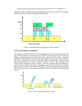 International Journal of Distributed and Parallel Systems (IJDPS) Vol.4, No.5, September 2013
6
algorithm is made as extended explicit coscheduling where the idle time slots are less compared
to the idle time slots of implicit coscheduling. Refer Figure 5.
Figure 5. Extended explicit coscheduling for sample workload
4.4. Extended implicit coscheduling
This technique is developed specifically for scheduling the parallel jobs. Each parallel job is split
into number of processes and every process is assigned to the processors but with small time
difference between them. Here also the modification is carried out for this work i.e. instead of
scheduling a single parallel job, the system can able to handle n number of jobs if the n number of
jobs can be accommodated at a time. The algorithm contains the modification is called extended
implicit coscheduling. For the sample workload mentioned in Table 1, the scheduling of jobs
using implicit coscheduling is given in Figure 6 and using extended implicit coscheduling is
given in Figure 7. While using implicit coscheduling, more number of time slots are left idle.
Refer Figure 6. Hence the extension to this algorithm is made as extended implicit coscheduling
where the idle time slots are less compared to the idle time slots of implicit coscheduling. Refer
Figure 7.
Figure 6. Implicit coscheduling for sample workload
 