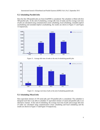 International Journal of Distributed and Parallel Systems (IJDPS) Vol.4, No.5, September 2013
9
5.2. Scheduling Parallel Jobs
Here the first 300 parallel jobs are from Grid5000 is considered. The scheduler is filled with first
300 parallel jobs. At the end of scheduling, average idle time of nodes and the average wait time
of jobs are calculated using communication aware scheduling, local scheduling, extended explicit
coscheduling and extended implicit coscheduling, the results are shown in Figure 11 and Figure
12 respectively.
Figure 11. Average idle time of nodes at the end of scheduling parallel jobs
Figure 12. Average wait time of jobs at the end of scheduling parallel jobs
5.3. Scheduling Mixed Jobs
Here equivalent mixture of 150 serial jobs and 150 parallel jobs is considered. The scheduler is
designed such that it can able to schedule 25 equivalent mixture of serial and parallel jobs in an
alternative manner. At the end of scheduling, the average wait time of jobs and average idle time
of nodes are calculated using communication aware scheduling and local scheduling and the
results are shown in Figure 13 and Figure 14 respectively.
 