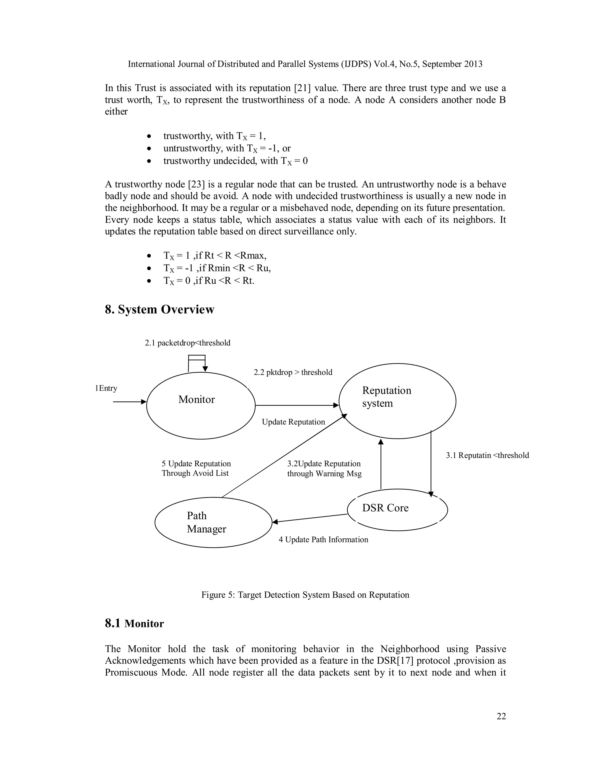 International Journal of Distributed and Parallel Systems (IJDPS) Vol.4, No.5, September 2013
22
In this Trust is associated with its reputation [21] value. There are three trust type and we use a
trust worth, TX, to represent the trustworthiness of a node. A node A considers another node B
either
 trustworthy, with TX = 1,
 untrustworthy, with TX = -1, or
 trustworthy undecided, with TX = 0
A trustworthy node [23] is a regular node that can be trusted. An untrustworthy node is a behave
badly node and should be avoid. A node with undecided trustworthiness is usually a new node in
the neighborhood. It may be a regular or a misbehaved node, depending on its future presentation.
Every node keeps a status table, which associates a status value with each of its neighbors. It
updates the reputation table based on direct surveillance only.
 TX = 1 ,if Rt < R <Rmax,
 TX = -1 ,if Rmin <R < Ru,
 TX = 0 ,if Ru <R < Rt.
8. System Overview
Figure 5: Target Detection System Based on Reputation
8.1 Monitor
The Monitor hold the task of monitoring behavior in the Neighborhood using Passive
Acknowledgements which have been provided as a feature in the DSR[17] protocol ,provision as
Promiscuous Mode. All node register all the data packets sent by it to next node and when it
Reputation
system
Monitor
DSR Core
Path
Manager
2.2 pktdrop > threshold
Update Reputation
3.1 Reputatin <threshold
3.2Update Reputation
through Warning Msg
5 Update Reputation
Through Avoid List
4 Update Path Information
2.1 packetdrop<threshold
1Entry
 