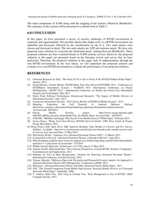 International Journal of Mobile Network Communications  Telematics ( IJMNCT) Vol. 4, No.5,October 2014 
The main components of X.800 along with the mapping of the features offered by BlueBoxEx. 
The summary of this section will be presented in a tabular form in Table 5. 
16 
6.0 CONCLUSION 
In this paper, we have presented a survey of security challenges of BYOD environment in 
corporate and organizational. The possible attacks that might occur in a BYOD environment are 
identified and discussed, followed by the classification on top of it. Two main attacks were 
chosen and discussed in detail. The two main attacks are ATP and malware attack. We have also 
proposed some solutions to overcome the mentioned attack. Among them are BlueBoxEx. These 
proposed solutions are then evaluated based on X.800 security services. However, the proposed 
solutions in this paper are presented based on the literature review and survey that we have 
performed. Therefore, the proposed solutions in this paper lack of implementation through the 
real BYOD environment. In the near future, we will implement the proposed solution and 
evaluate it in a real BYOD environment to evaluate the performance of our proposed solutions. 
REFERENCES 
[1] Osterman Research by Dell, “The Need for IT to Get in Front of the BYOD Problem White Paper”, 
January, 2013. 
[2] Georg Disterer, Carsten Kleiner, BYOD Bring Your Own Device,CENTERIS 2013 - Conference on 
ENTERprise Information Systems / ProjMAN 2013 -International Conference on Project 
MANagement / HCIST 2013 - International Conference on Health and Social Care Information 
Systems and Technologies, May 2013 
[3] Check Point Software Technologies Dimensional Research, “The Impact of Mobile Devices on 
Information Security”, June, 2013. 
[4] Lumension Information Security, “2013 Survey Results of BYOD  Mobile Security”, 2013. 
[5] iBanking: Exploiting the Full Potential of Android Malware [Online] 
http://www.symantec.com/connect/blogs/ibanking-exploiting-full-potential-android-malware 
Accessed date: 20/5/2014 
[6] Owasp Mobile Security project https://www.owasp.org/index.php/ 
OWASP_Mobile_Security_Project#tab=Top_10_Mobile_Risks Accessed Date : 20/5/2014 
[7] SYBASE, “Mobility Advantage: Why Secure Your Mobile Devices? White Paper”, February 2013. 
[8] Jessica Keyes, “Bring Your Own Devices (BYOD) Survival Guide”, CRC Press Taylor  Francis 
Group, Boca Raton, 2013 
[9] Brian Prince (16th April 2014), SQL Injection Breaches Take Months to Uncover and Fix: Survey, 
[Online] Available: http://www.securityweek.com/sql-injection-breaches-take-months-uncover-and-fix- 
survey, Last Accessed Date: 23 May 2014. 
[10] Dell Secure Works, “Anatomy of an Advanced Persistent Threat (APT)”, 31 March, 2011. 
[11] Command Five Pty Ltd, “Advanced Persistent Threats: A Decade in Review”, June 2011. 
[12] Why heartbleed could be much worse for android user [Online] http://bgr.com/2014/04/16/heartbleed-android- 
4-1-1-jelly-bean/ Accessed date: 17/5/2014 
[13] Mobile Security Reference Architecture v1.0, CIO council, 23 May 2013 
[14] Antonio Scarfo, Maticimind Spa, “New Security Perspectives Around BYOD, Wireless Computing”, 
Communication and Applications, 2012. 
[15] Johannes de Vries  Hans Hoogstraaten, “Systems for Detecting Advanced Persistent Threats”, 
International Conference on Cyber Security, 2012. 
[16] Tarique, Mustafa, “Malicious Data Leak Prevention and Purposeful Evasion Attacks: An Approach to 
Advanced Persistent Threat (APT) Management”, Conference at IEEE, 2013. 
[17] Websense, “Advanced Persistent Threats And Other Advanced Attacks White Paper”, 2011 
[18] iGR, “The Trusted Computing Group Mobile Specification: Securing Mobile Devices on Converged 
Networks White Paper”, September, 2006. 
[19] T. Andrew, Radu Vlas, Alan Yang  Cristina Vlas, “Risk Management in Era of BYOD”, IEEE 
Computer Society, 2013. 
 