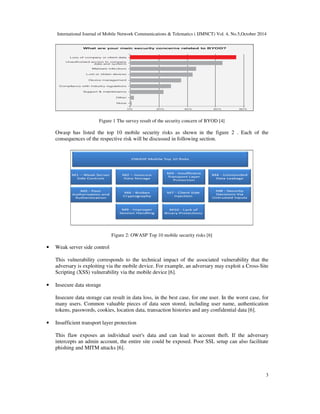 International Journal of Mobile Network Communications & Telematics ( IJMNCT) Vol. 4, No.5,October 2014 
3 
Figure 1 The survey result of the security concern of BYOD [4] 
Owasp has listed the top 10 mobile security risks as shown in the figure 2 . Each of the 
consequences of the respective risk will be discussed in following section. 
Figure 2: OWASP Top 10 mobile security risks [6] 
• Weak server side control 
This vulnerability corresponds to the technical impact of the associated vulnerability that the 
adversary is exploiting via the mobile device. For example, an adversary may exploit a Cross-Site 
Scripting (XSS) vulnerability via the mobile device [6]. 
• Insecure data storage 
Insecure data storage can result in data loss, in the best case, for one user. In the worst case, for 
many users. Common valuable pieces of data seen stored, including user name, authentication 
tokens, passwords, cookies, location data, transaction histories and any confidential data [6]. 
• Insufficient transport layer protection 
This flaw exposes an individual user's data and can lead to account theft. If the adversary 
intercepts an admin account, the entire site could be exposed. Poor SSL setup can also facilitate 
phishing and MITM attacks [6]. 
 