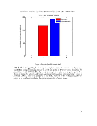 International Journal on Cybernetics & Informatics (IJCI) Vol. 4, No. 5, October 2015
30
Figure 6. Interval plot of first node dead
5.3.3 Residual Energy: The plot of energy consumption per round is considered in figure 7. At
round 1500, energy remained per round is about zero joules in DEEC whereas it is about 0.1
joules in proposed G-DEEC. Thereby energy consumption is reduced in proposed protocol as
shown in figure7. So network will remain operational for longer time with same battery power in
proposed G-DEEC protocol as compared to old DEEC protocol. So the rechargeable gateways
proved to be beneficent in reducing the energy consumption of sensor nodes.
 