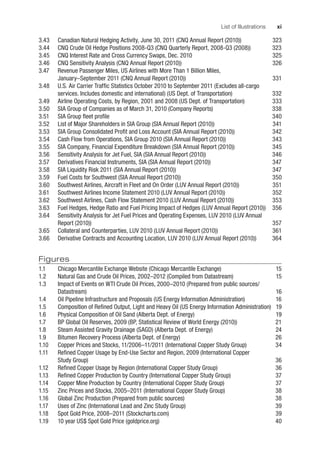 List of Illustrations xi
3.43 Canadian Natural Hedging Activity, June 30, 2011 (CNQ Annual Report (2010)) 323
3.44 CNQ Crude Oil Hedge Positions 2008-Q3 (CNQ Quarterly Report, 2008-Q3 (2008)) 323
3.45 CNQ Interest Rate and Cross Currency Swaps, Dec. 2010 325
3.46 CNQ Sensitivity Analysis (CNQ Annual Report (2010)) 326
3.47 Revenue Passenger Miles, US Airlines with More Than 1 Billion Miles,
January–September 2011 (CNQ Annual Report (2010)) 331
3.48 U.S. Air Carrier Trafﬁc Statistics October 2010 to September 2011 (Excludes all-cargo
services. Includes domestic and international) (US Dept. of Transportation) 332
3.49 Airline Operating Costs, by Region, 2001 and 2008 (US Dept. of Transportation) 333
3.50 SIA Group of Companies as of March 31, 2010 (Company Reports) 338
3.51 SIA Group ﬂeet proﬁle 340
3.52 List of Major Shareholders in SIA Group (SIA Annual Report (2010)) 341
3.53 SIA Group Consolidated Proﬁt and Loss Account (SIA Annual Report (2010)) 342
3.54 Cash Flow from Operations, SIA Group 2010 (SIA Annual Report (2010)) 343
3.55 SIA Company, Financial Expenditure Breakdown (SIA Annual Report (2010)) 345
3.56 Sensitivity Analysis for Jet Fuel, SIA (SIA Annual Report (2010)) 346
3.57 Derivatives Financial Instruments, SIA (SIA Annual Report (2010)) 347
3.58 SIA Liquidity Risk 2011 (SIA Annual Report (2010)) 347
3.59 Fuel Costs for Southwest (SIA Annual Report (2010)) 350
3.60 Southwest Airlines, Aircraft in Fleet and On Order (LUV Annual Report (2010)) 351
3.61 Southwest Airlines Income Statement 2010 (LUV Annual Report (2010)) 352
3.62 Southwest Airlines, Cash Flow Statement 2010 (LUV Annual Report (2010)) 353
3.63 Fuel Hedges, Hedge Ratio and Fuel Pricing Impact of Hedges (LUV Annual Report (2010)) 356
3.64 Sensitivity Analysis for Jet Fuel Prices and Operating Expenses, LUV 2010 (LUV Annual
Report (2010)) 357
3.65 Collateral and Counterparties, LUV 2010 (LUV Annual Report (2010)) 361
3.66 Derivative Contracts and Accounting Location, LUV 2010 (LUV Annual Report (2010)) 364
Figures
1.1 Chicago Mercantile Exchange Website (Chicago Mercantile Exchange) 15
1.2 Natural Gas and Crude Oil Prices, 2002–2012 (Compiled from Datastream) 15
1.3 Impact of Events on WTI Crude Oil Prices, 2000–2010 (Prepared from public sources/
Datastream) 16
1.4 Oil Pipeline Infrastructure and Proposals (US Energy Information Administration) 16
1.5 Composition of Reﬁned Output, Light and Heavy Oil (US Energy Information Administration) 19
1.6 Physical Composition of Oil Sand (Alberta Dept. of Energy) 19
1.7 BP Global Oil Reserves, 2009 (BP, Statistical Review of World Energy (2010)) 21
1.8 Steam Assisted Gravity Drainage (SAGD) (Alberta Dept. of Energy) 24
1.9 Bitumen Recovery Process (Alberta Dept. of Energy) 26
1.10 Copper Prices and Stocks, 11/2006–11/2011 (International Copper Study Group) 34
1.11 Reﬁned Copper Usage by End-Use Sector and Region, 2009 (International Copper
Study Group) 36
1.12 Reﬁned Copper Usage by Region (International Copper Study Group) 36
1.13 Reﬁned Copper Production by Country (International Copper Study Group) 37
1.14 Copper Mine Production by Country (International Copper Study Group) 37
1.15 Zinc Prices and Stocks, 2005–2011 (International Copper Study Group) 38
1.16 Global Zinc Production (Prepared from public sources) 38
1.17 Uses of Zinc (International Lead and Zinc Study Group) 39
1.18 Spot Gold Price, 2008–2011 (Stockcharts.com) 39
1.19 10 year US$ Spot Gold Price (goldprice.org) 40
 