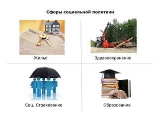 Сферы социальной политики
Образование
Здравоохранение
Жилье
Соц. Страхование
 